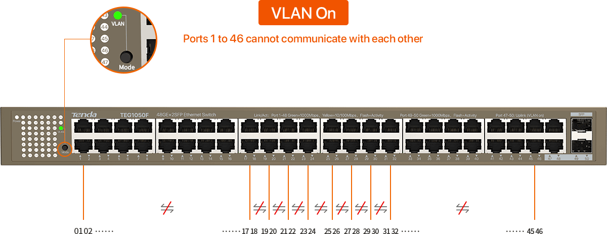 TEG1050F 48GE+2SFP Ethernet Switch